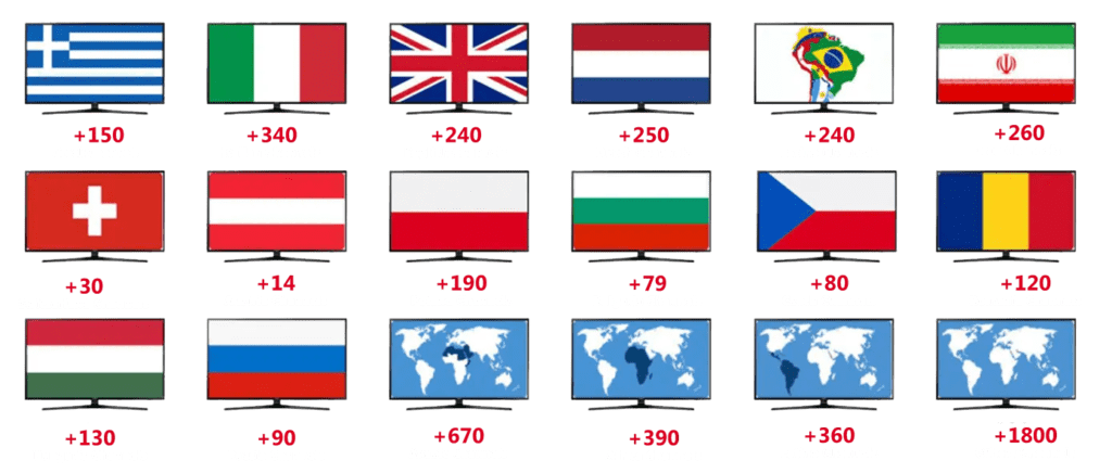 CASTIATOR IPTV channel categories overview